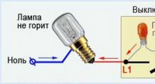 Преимущества выключателя с подсветкой Диод подсветка в выключателе