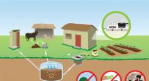 Методы самостоятельного производства биогаза Биогазовая установка в домашних условиях